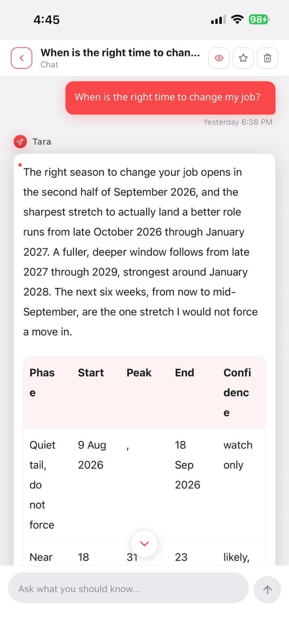 Private chart chat: Question and direct answer