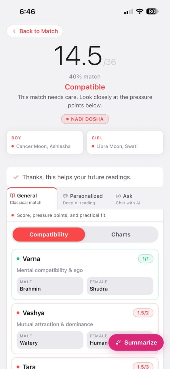 Compatibility: Compatibility score