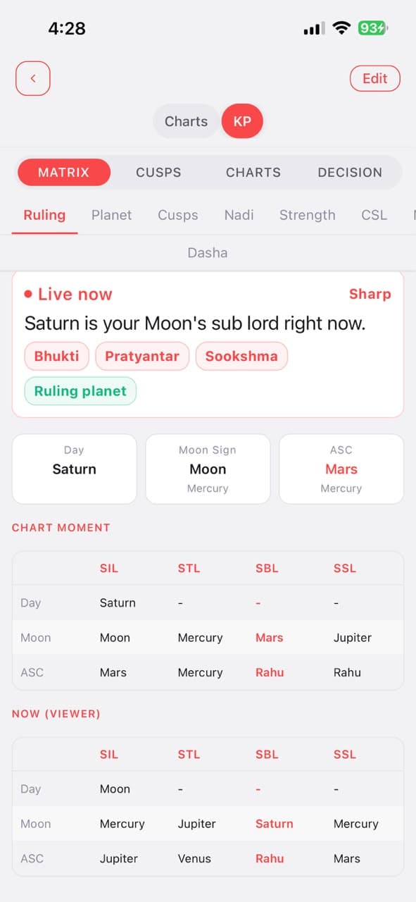 KP and Nadi: Ruling planets