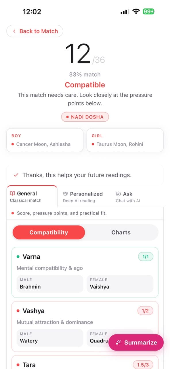Compatibility: Overall score and match factors