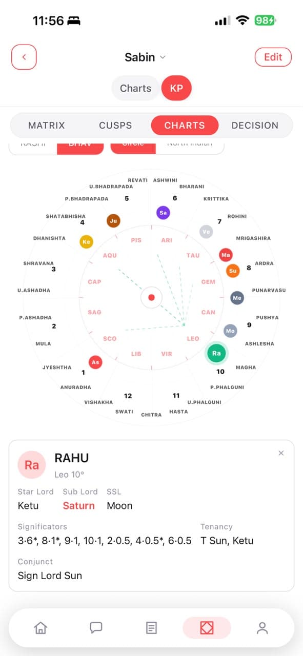 KP and Nadi: KP circular chart and ruling detail