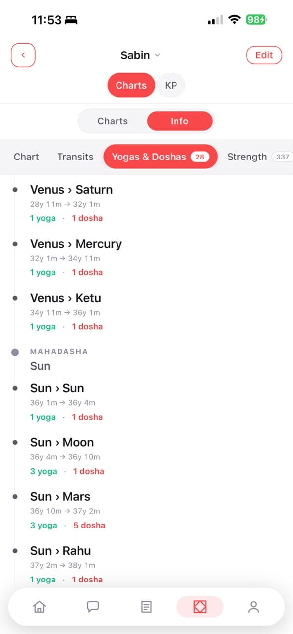 Astrology toolkit: Active Vimshottari dasha list
