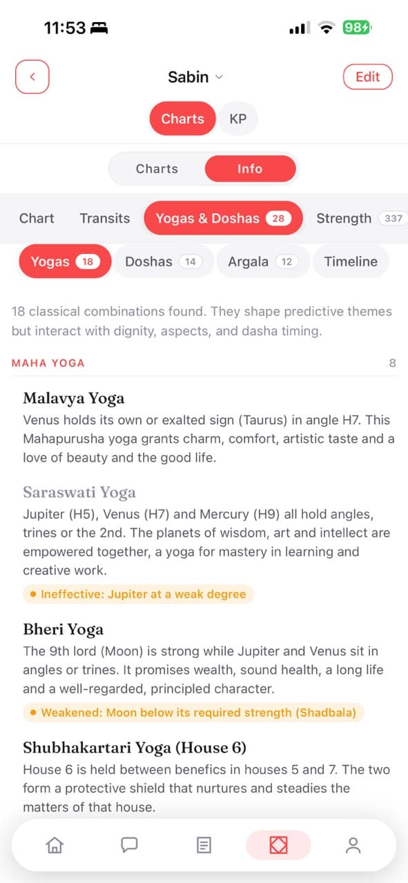 Astrology toolkit: Yogas, doshas, and chart strength